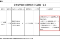 贵州大学招聘要求配偶为本校博士 引发“萝卜岗”争议