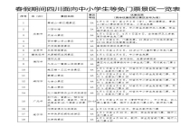 四川春假免票景区你想去哪个 优惠政策丰富多样