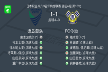 点球大战德岛漩涡5-4FC今治，加藤润也失点