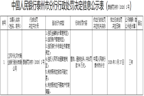 江苏兴化农商银行被罚99万元