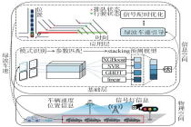 中国农业大学工学院与清华大学等机构联合研究成果：智能汽车信息物理系统下信号交叉口排队消散时间预测