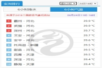 北方局地地表温度超60℃ 开启“铁板烧模式”