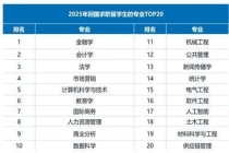 出国留学有何新变