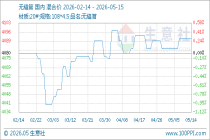 5月15日生意社无缝管基准价为4092.00元/吨