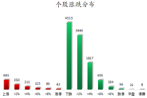 75股获主力资金净流入超1亿 市场资金流向分化明显