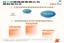 “我走了，孩子怎么办？”1300万孤独症人群和他们背后的家庭