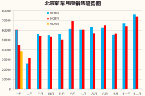 2026年1月北京汽车市场分析
