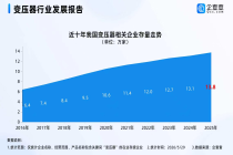 固态变压器火热！今年已注册超5000家变压器相关企业