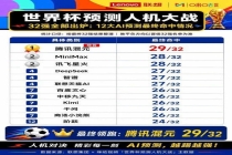 中国队缺席世界杯，近2700万人次为何涌入一场“AI预测人机大战”？填补情绪空位