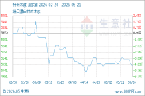 5月21日生意社针叶木浆基准价为5083.33元/吨