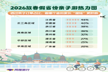 春假首日第一批家长带娃“抢跑”，江苏、安徽、浙江亲子订单占比领跑全国