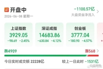 全球股市强震原因 多重因素共振引发