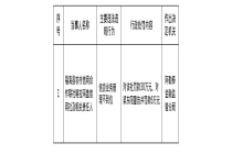福海县农信联社喀拉玛盖信用社被罚30万，涉信贷业务管理不到位