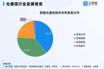 黄仁勋高调预言，光通信爆发！我国现有超2万项光通信相关专利