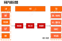 行业追踪|环保-废气处理市场（5月14日-5月20日）：碳配额大宗协议成交量数量环比大幅上涨