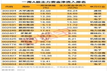 黄金白银突然跳水原因 全球资本市场流动性冲击
