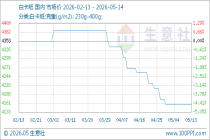 5月14日生意社白卡纸基准价为4156.67元/吨