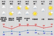 又到了乱穿衣服的季节了 春雨添凉意