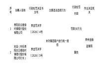 贵阳白云德信村镇银行被罚30万，涉未对集团客户进行统一授信
