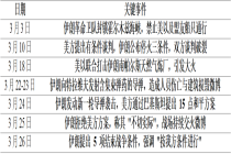 美伊冲突系列专题十一：停火情景推演与国内能源化工市场影响分析
