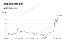 价格前线|3月30日WTI原油—ICE期货收盘价(连续)异动提示