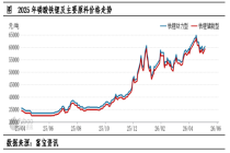 磷酸铁锂结算，迎来磷系定价新时代