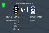 布拉格斯巴达女足4-1大胜斯洛瓦茨科女足取捷女甲4连胜