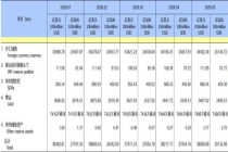 美股泡沫预警 中国连续19月增持黄金 增持幅度持续加大