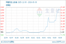 3月30日生意社环氧丙烷基准价为12666.67元/吨