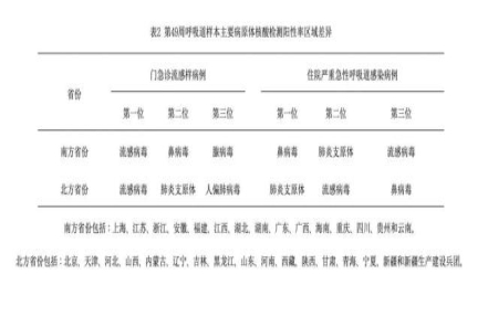 “横扫”南北!门急诊病例占10.8%!这种药别乱吃 “横扫”南北!门急诊病例占10.8%!这种药别乱吃
