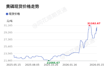 价格前线|5月15日黄磷现货异动提示