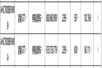 广汽与华为乾崑合作启境 GT7 电池信息曝光，最大续航 900km