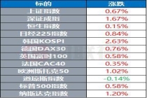 美参议院批准沃什出任美联储主席 市场迎来新掌舵人