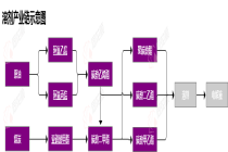 行业追踪|锂电材料-溶剂市场（5月4日-5月10日）：碳酸二甲酯(DMC)溶剂价格环比大幅下跌