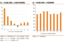 长鑫IPO将至 怎么看A股后续走势 短期承压后修复