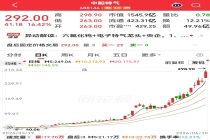 AI赛道新黑马题材，六氟化钨消耗量激增，正宗受益股数量稀缺