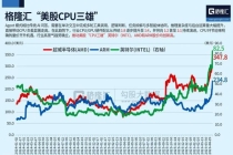 人工智能热潮推动美国科技股普涨 芯片股领涨行情