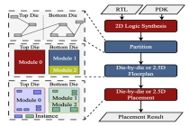 北京大学研发“真3D”EDA工具原型 革新芯片设计流程