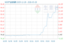 3月31日MDI产业链情报
