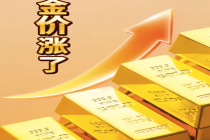 黄金重新站上4700，飙升到4700美元