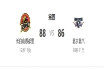 北汽队客场2分之差负吉林队 三连客战绩不佳