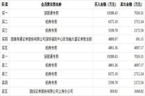 超声电子龙虎榜数据 机构与深股通齐买入