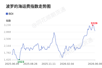 价格前线|6月8日BDI异动提示