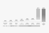 大资金不满SpaceX的AB股设置 引发机构投资者关切