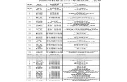 
                    何梁何利基金创立30年 已遴选奖励1638位杰出科技工作者
               