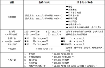 2023上海中食展展位多少钱一个 2023上海中食展展位多少钱一个