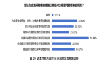 中国网民AI认知报告：把AI视为伙伴，呼吁共建治理生态