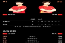 孙颖莎赛后仍感觉没打完 赢球易赢己难