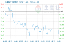 3月23日中厚板产业链情报