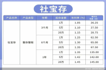 高息存款到期！中小银行抢滩揽储市场，靠“特色牌”破局
